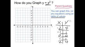 graph y x 2 you