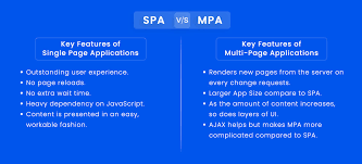 is single page application spa