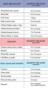 Summer Party Food Planning Chart Party Food Drinks