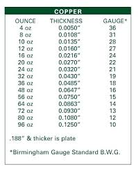 How Thick Is 16 Gauge Sheet Metal In Inches Kentdating Co