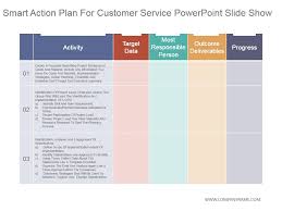 Smart Action Plan For Customer Service Powerpoint Slide Show