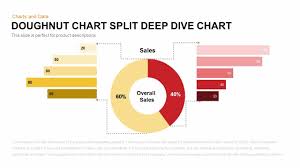 Doughnut Chart Split Deep Dive Chart Template For Powerpoint