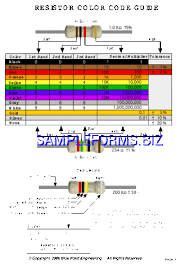 Resistor Color Code Chart 2 Pdf Free 5 Pages