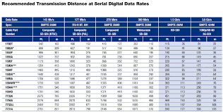 Belden Cable Chart Related Keywords Suggestions Belden