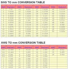 Electronic Hobby Swg And Awg To Mm Conversion Table