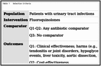 Fluoroquinolones For The Treatment Of Urinary Tract