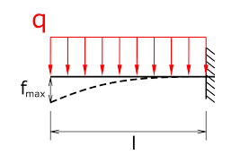 beam calculator cantilever beam under