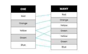 a bridge in power bi