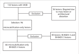 Flow Chart Showing The Formation Of The Study Group Vasb