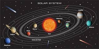 how many planets are there in the solar