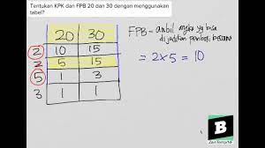 Posted in matematika tagged cara mencari fpb dengan tabel, cara mencari kpk bilangan pecahan, cara mencari kpk dan fpb dengan pohon faktor, cara mencari kpk dengan cepat, cara menentukan fpb dari dua bilangan, cara mudah mencari kpk 3 bilangan, pengertian kpk dan fpb, soal fpb dan kpk Tentukan Kpk Dan Fpb 20 Dan 30 Dengan Menggunakan Tabel Youtube