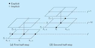 2 Dimensional Unsteady State Heat