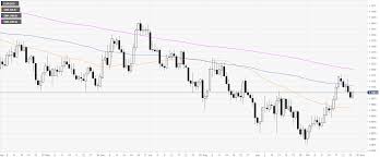 Eur Usd Technical Analysis Euro Is Trading Near Daily Highs