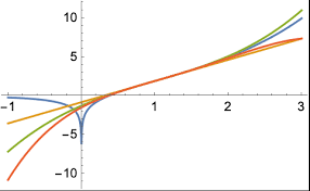 Expintegralei Wolfram Age