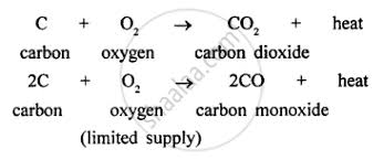 carbon chemistry shaalaa com