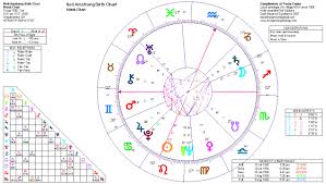 Astrology Of Neil Amstrong And The Moon Landing Home Of