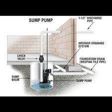 Sump Pump Manufacturers Vertical Sump