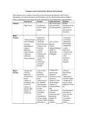 Atlantic Revolutions Template Chart Answered Compare And