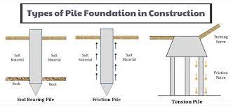 pile foundation types of pile