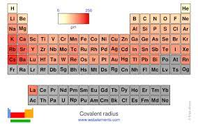 periodicity covalent radius