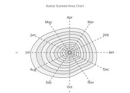 Radial Stacked Area Chart In R Using Plotly R Bloggers