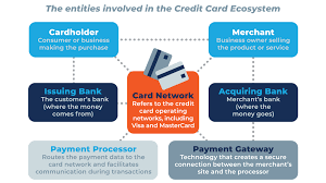 myths facts about credit cards