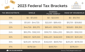 federal tax income brackets for 2023