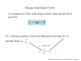 straight lines slope pointslope form