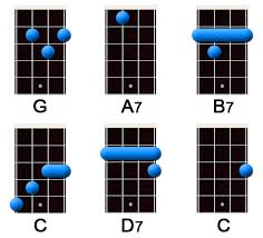 View different ukulele chords by selecting key, type, and position. Bad Bad Leroy Brown By Jim Croce Ukulele Chords Strumming Ukulele Underground