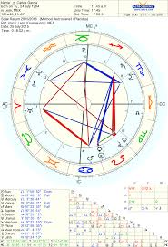 80 Up To Date Astro Com Solar Chart