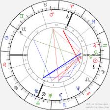 Kate Moss Birth Chart Horoscope Date Of Birth Astro