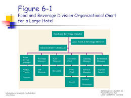 Chapter 6 Food And Beverage Operations Ppt Video Online