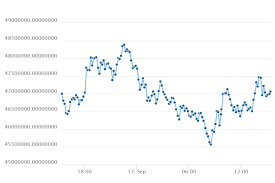 Bitcoin Indonesian Rupiah Btc Idr Price Chart 17 September