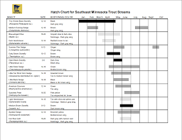 Minnesota Fly Hatch Chart 27 Species To Study For Correct