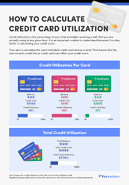 credit utilization ratio calculator