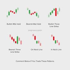Do You Trade These Candlesticks Comment Your Favourite