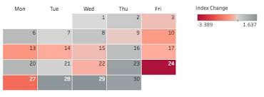 Viz Variety Show When To Use Heatmap Calendars Tableau