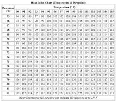 69 Judicious Relative Humidity Table Pdf