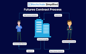 The chicago board options exchange (cboe) offered the first bitcoin contract on december 10, 2017, and discontinued offering new contracts in march 2019. Bitcoin Futures The Future Is Here Blockchain Simplified