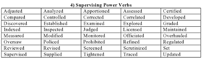 Useful Phrases for Writing Verb Sentence Linguistics Carpinteria Rural  Friedrich Essay writing useful expressions