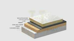 mastic asphalt layers specification