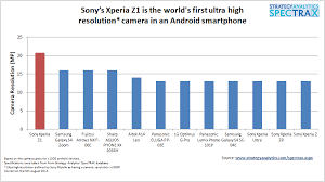 Xperia Z1 Test Results Sony Mobile Global English