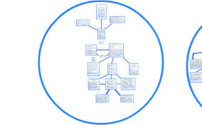 Church Of The Nazarene Administrative Flow Chart By Tyler