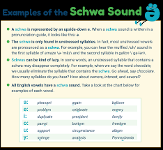 How To Teach Schwas Downloadable Quick Guide