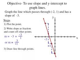 Slope And Y Intercept To Graph Lines
