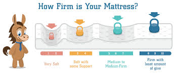 firm vs soft mattress which is better