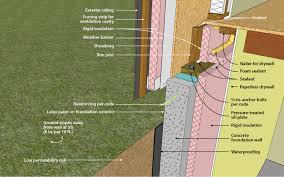 Concrete Wall Interior Insulation