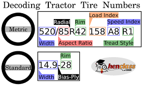 Decoding Tractor Tire Sizes Countryside