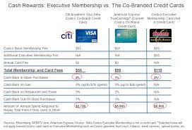 costco credit card membership benefits