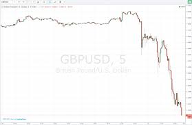 Forexlive Asia Fx News Wrap Leave Gets Up Gbp Smashed To
